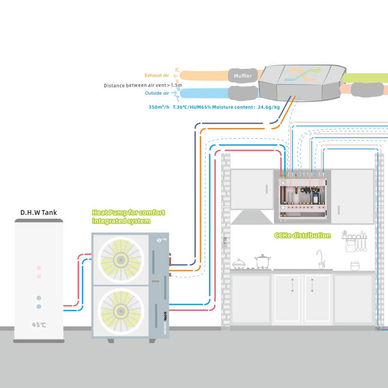 Air source heat pump for AIO system