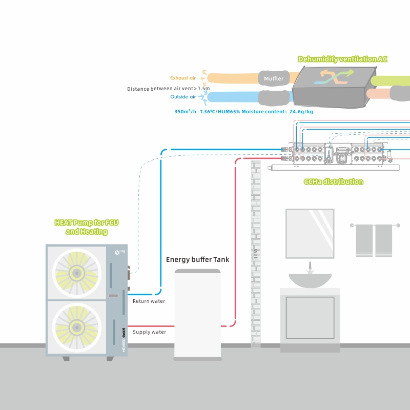 Climate comfort home CCHa