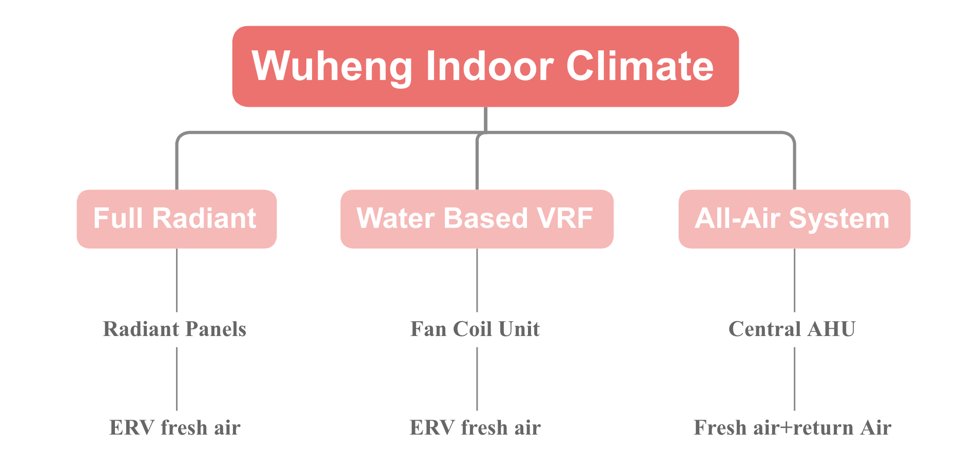 wuheng wuheng