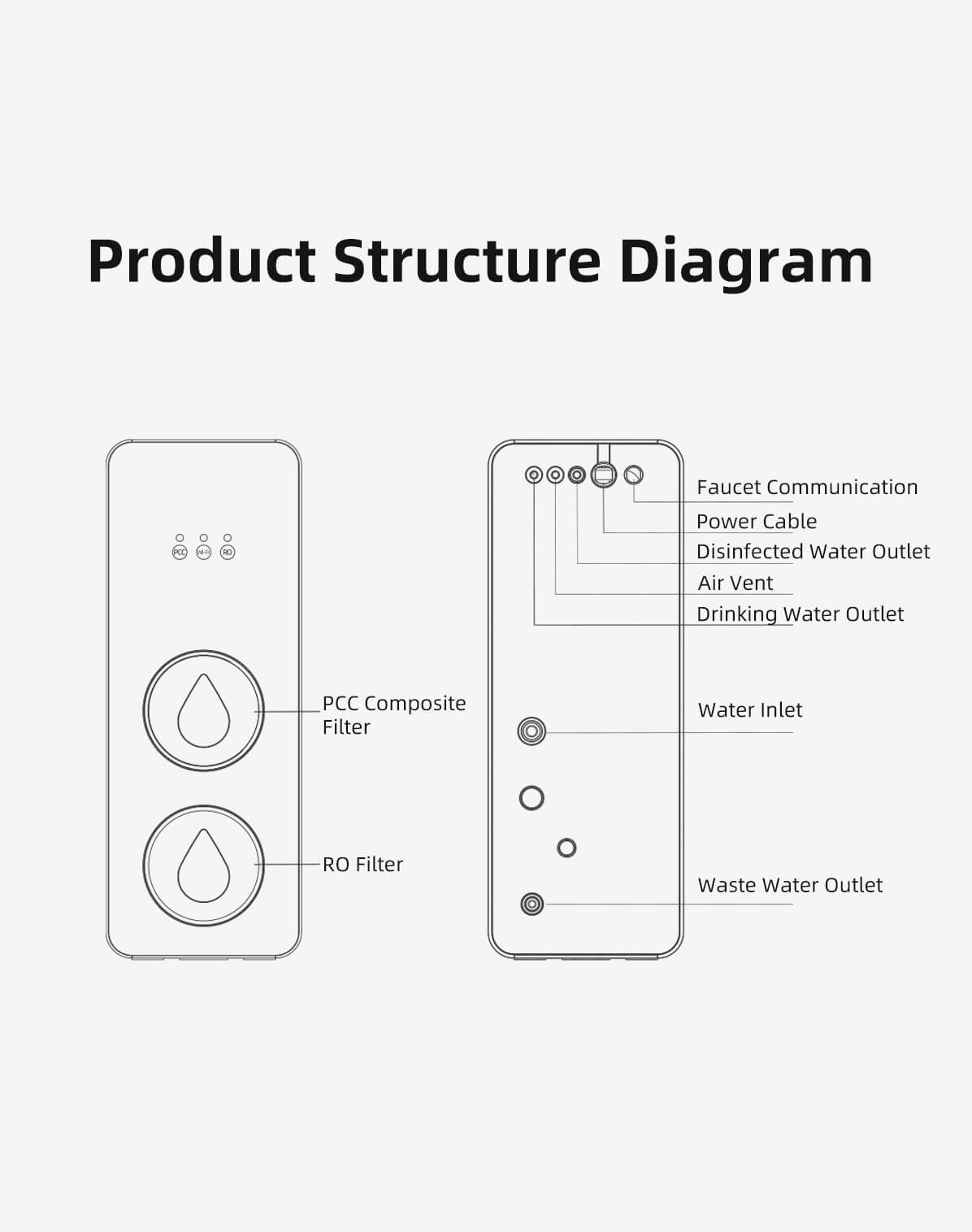 M3 Series RO Water Purifier with Instant Heating